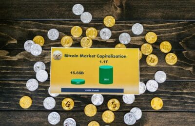 البيتكوين مقابل الذهب 38 يوماً - Bitcoin vs Gold 38 days